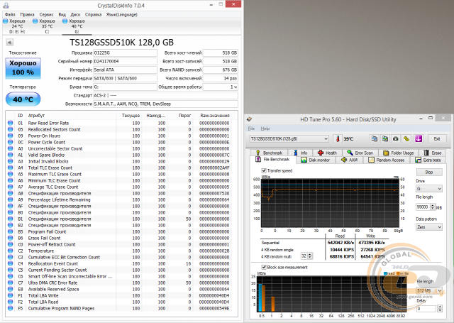 Transcend SSD510K (TS128GSSD510K)