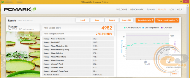 Transcend SSD510K (TS128GSSD510K)