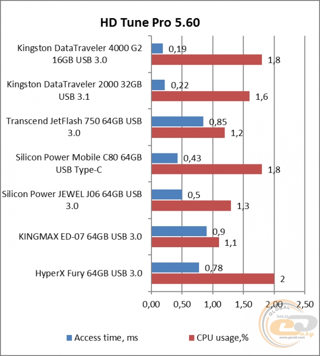 Kingston DataTraveler 4000 G2 (DT4000G2DM/16GB)