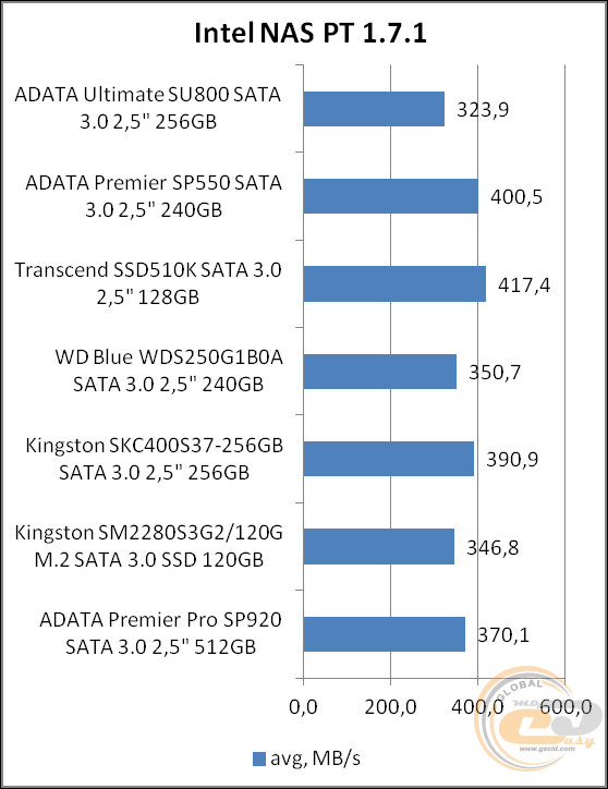 ADATA Ultimate SU800 (ASU800SS-256GT-C)