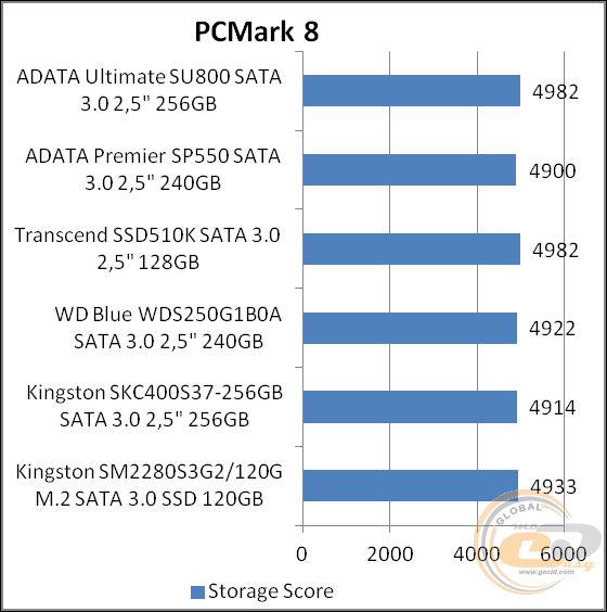 ADATA Ultimate SU800 (ASU800SS-256GT-C)