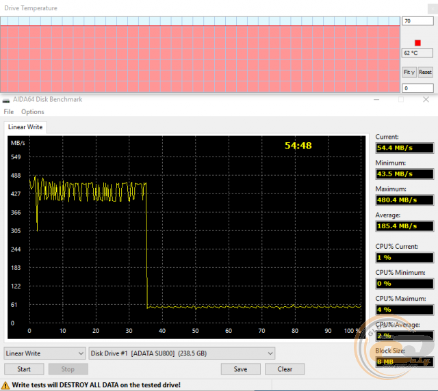 ADATA Ultimate SU800 (ASU800SS-256GT-C)