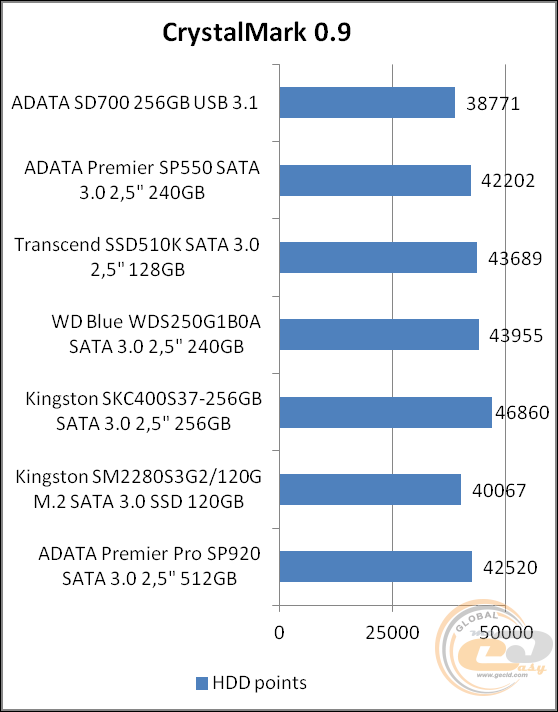 ADATA SD700