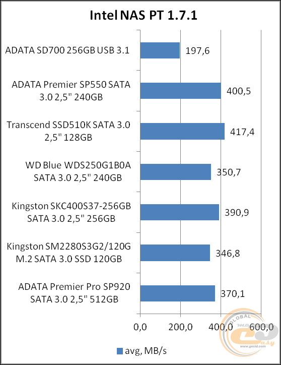 ADATA SD700