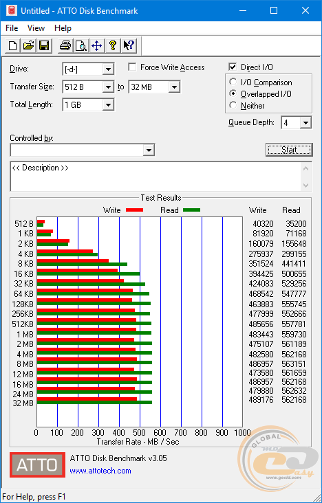 Transcend SSD230S (TS512GSSD230S)