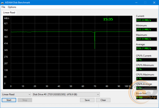 Transcend SSD230S (TS512GSSD230S)