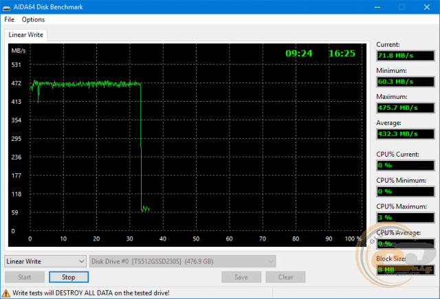 Transcend SSD230S (TS512GSSD230S)