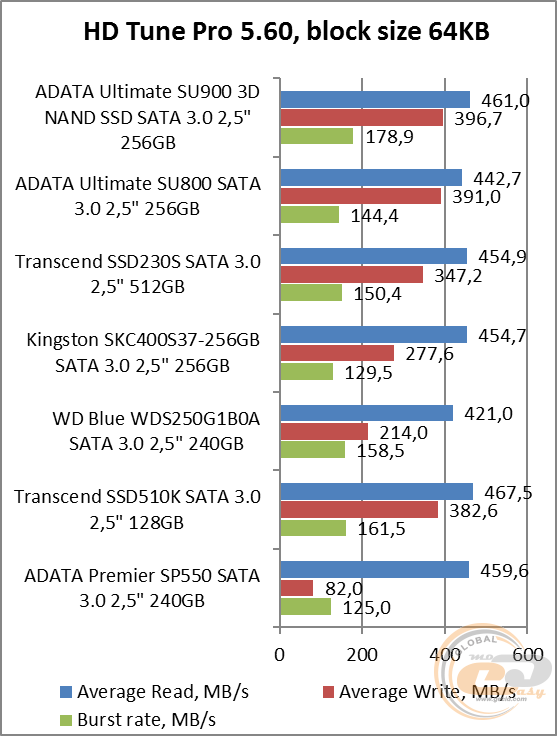 ADATA Ultimate SU900