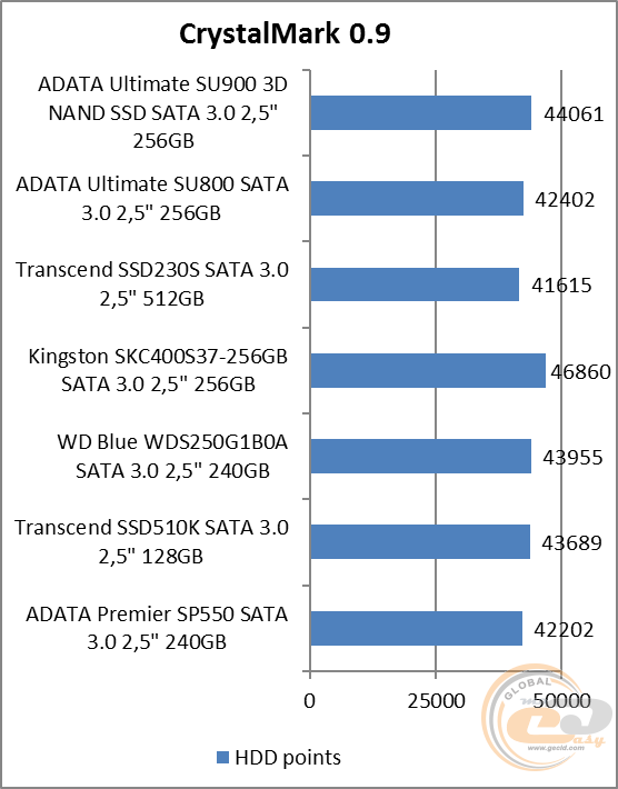 ADATA Ultimate SU900