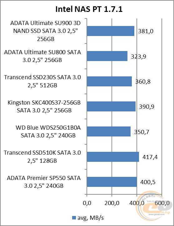 ADATA Ultimate SU900