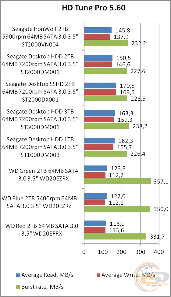 Seagate IronWolf (ST2000VN004)