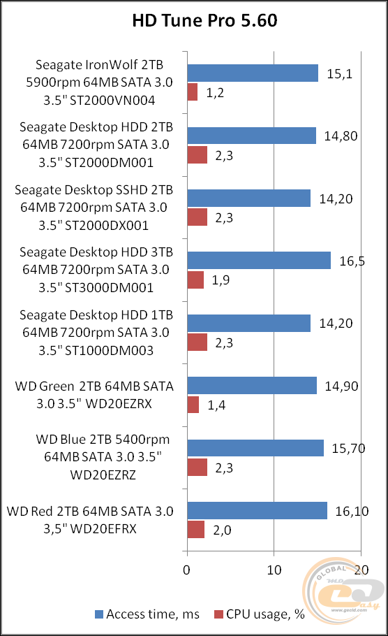 Seagate IronWolf (ST2000VN004)