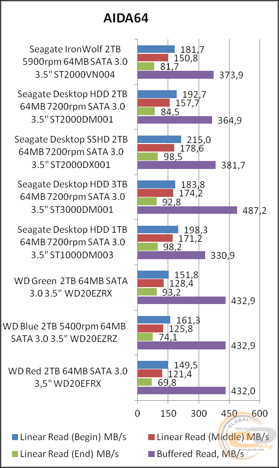 Seagate IronWolf (ST2000VN004)