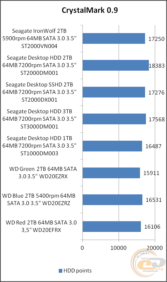 Seagate IronWolf (ST2000VN004)