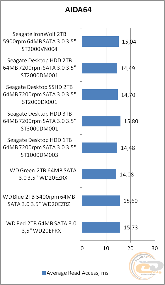 Seagate IronWolf (ST2000VN004)