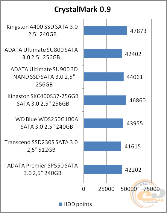 Kingston A400 (SA400S37/240G)