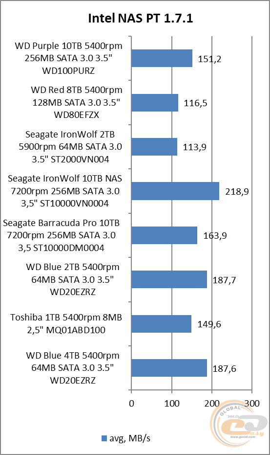 WD Purple WD100PURZ