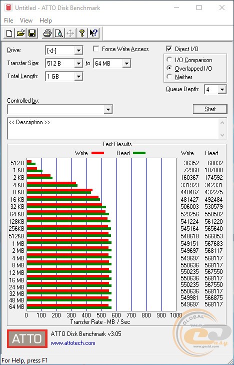 Patriot Spark (PSK256GS25SSDR)