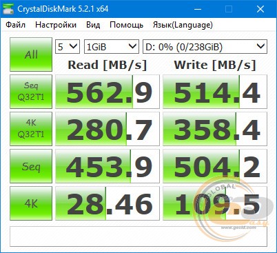 Patriot Spark (PSK256GS25SSDR)