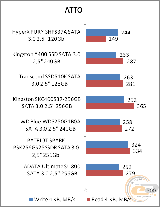 HyperX FURY