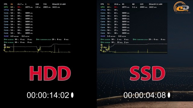 HDD vs SSD