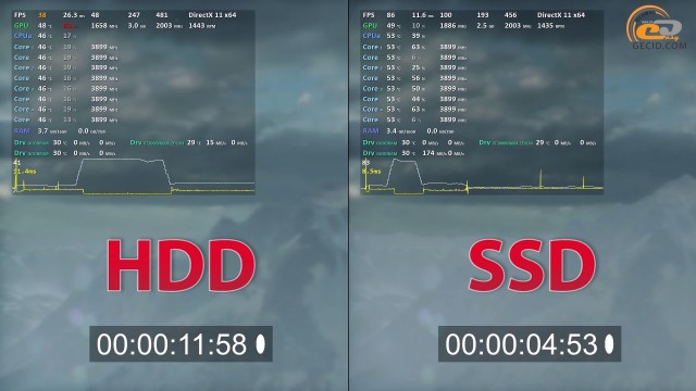 HDD vs SSD