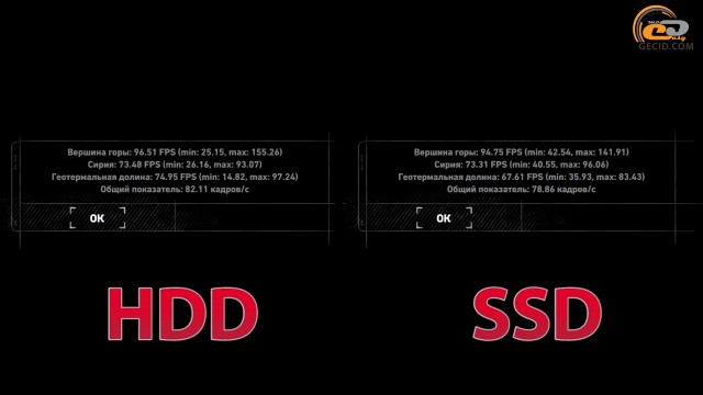 HDD vs SSD