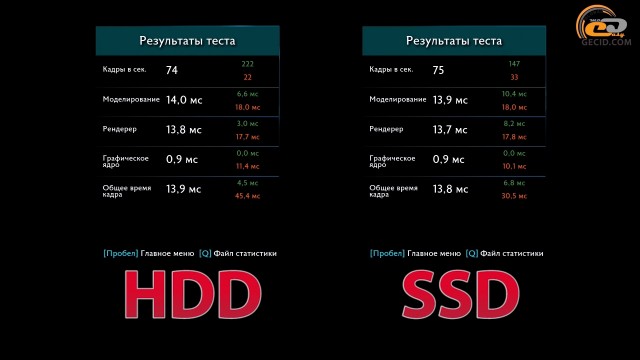 HDD vs SSD