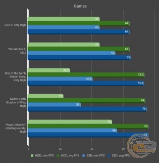 HDD vs SSD