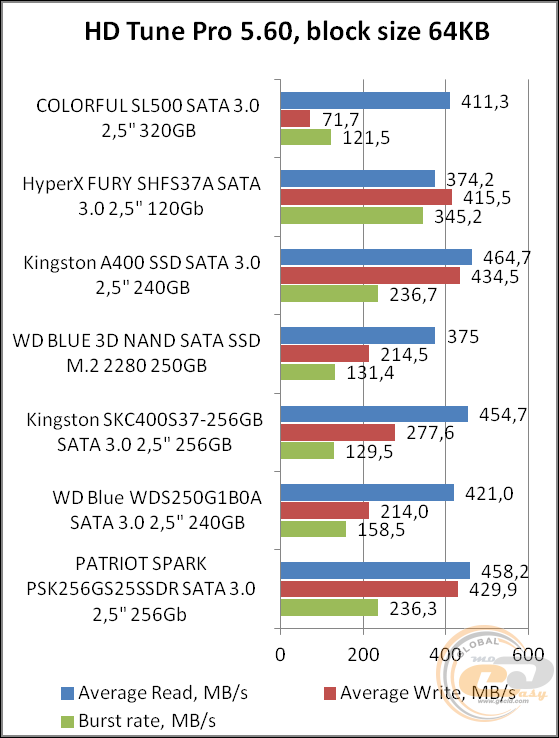 Colorful SL500 320GB