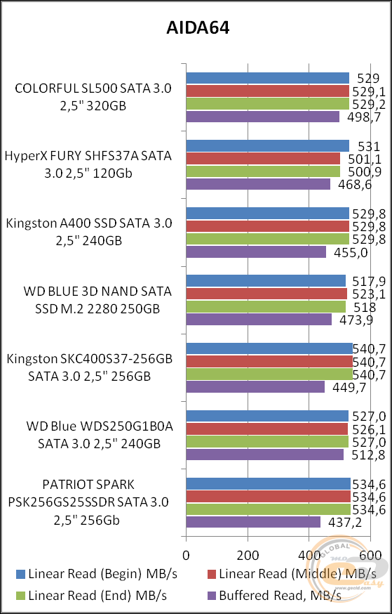 Colorful SL500 320GB