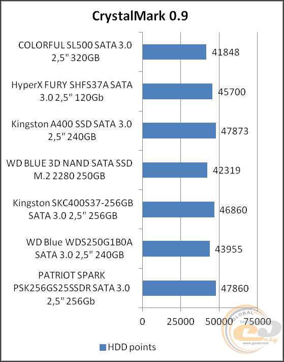 Colorful SL500 320GB