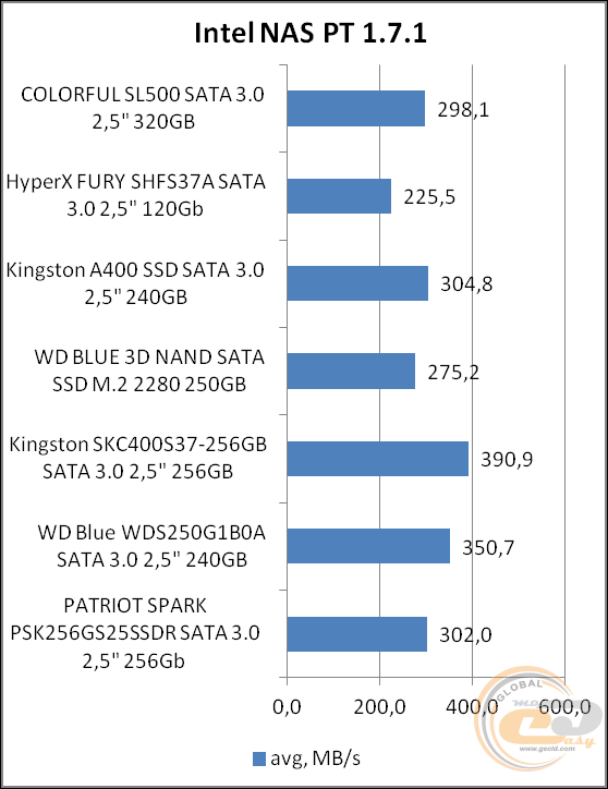 Colorful SL500 320GB