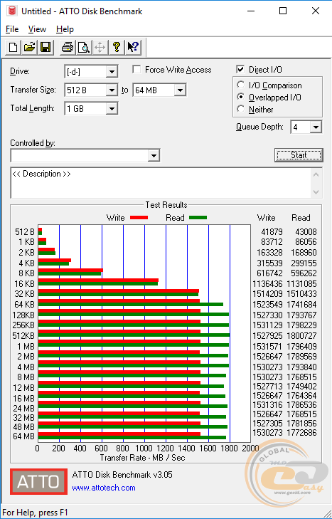 Transcend MTE110S (TS512GMTE110S)