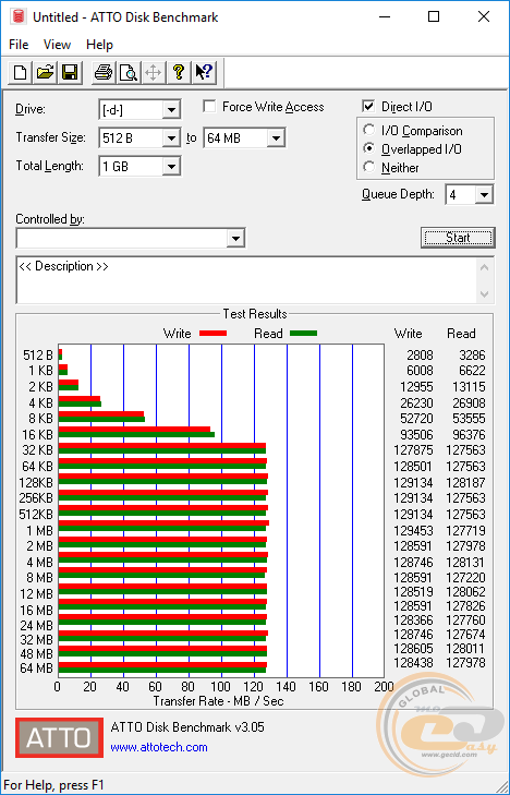 Transcend StoreJet 25M3S (TS1TSJ25M3S)