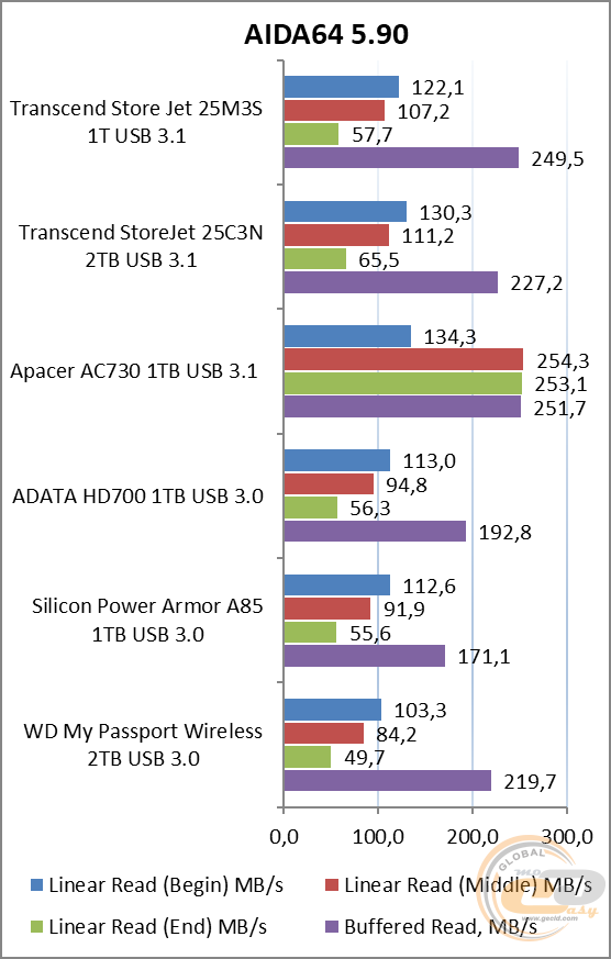 Transcend StoreJet 25M3S (TS1TSJ25M3S)