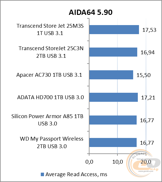 Transcend StoreJet 25M3S (TS1TSJ25M3S)