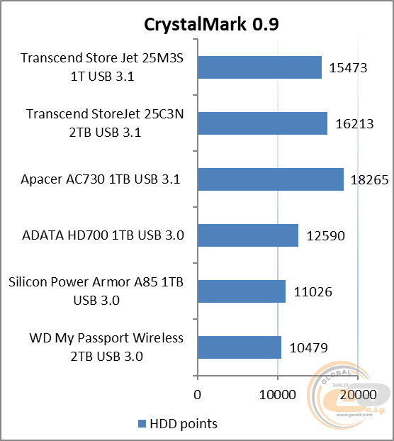 Transcend StoreJet 25M3S (TS1TSJ25M3S)