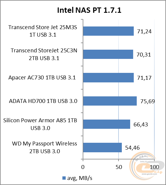 Transcend StoreJet 25M3S (TS1TSJ25M3S)