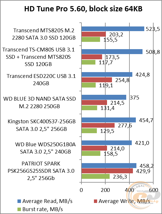 Transcend MTS820S