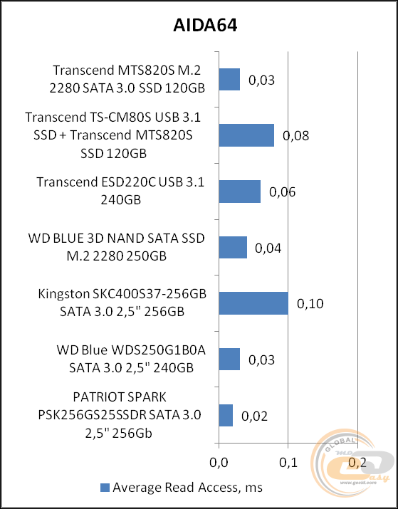 Transcend MTS820S