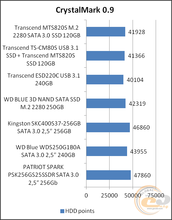Transcend MTS820S