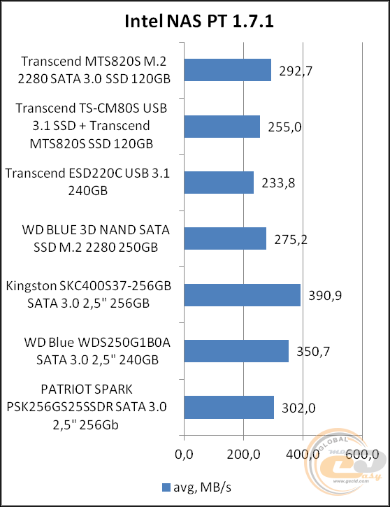 Transcend MTS820S