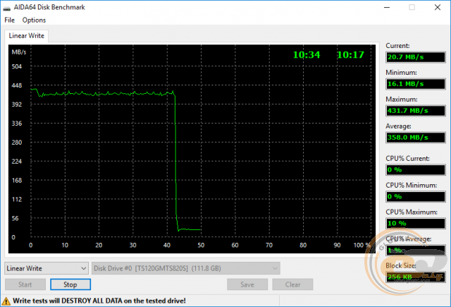 Transcend MTS820S