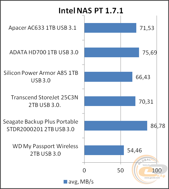 Apacer AC633