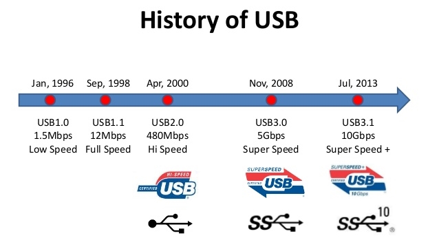 USB Type-C