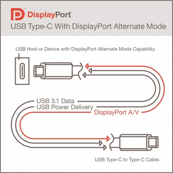 USB Type-C
