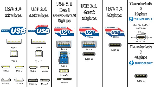 USB Type-C