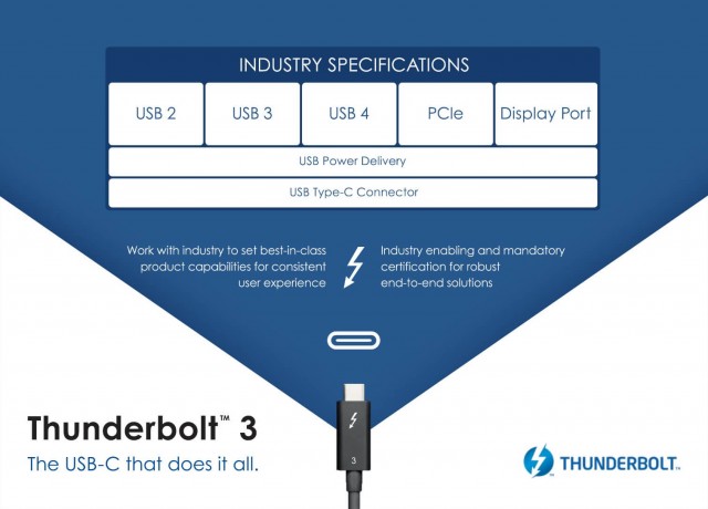 USB Type-C