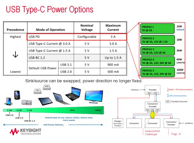 USB Type-C
